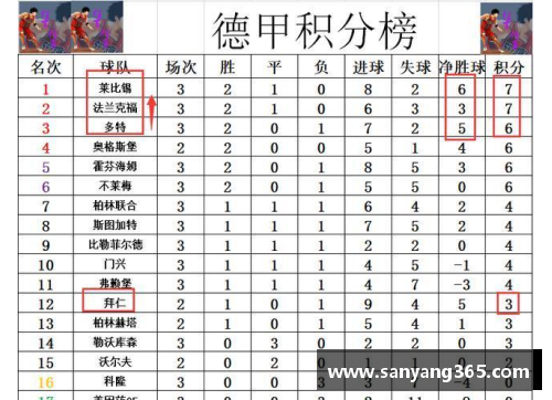 k1体育德甲最新积分战报：莱比锡大胜登顶，多特排名第3，沙尔克再刷耻辱