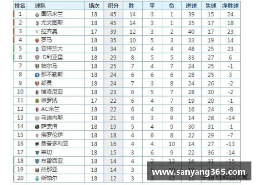 k1体育官网意甲积分榜：AC米兰力压国米领跑，尤文图斯遭遇困境 - 副本