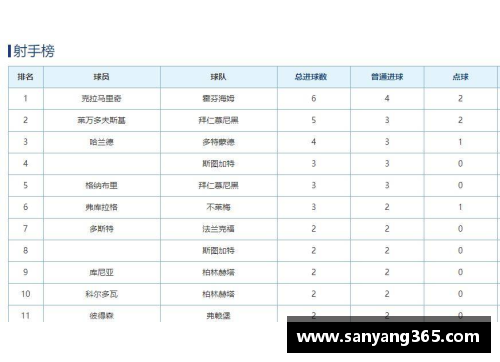 k1体育官网德甲最新积分战报：拜仁多莱比锡10分，黑马争四形势看好，沙尔克迎关键战